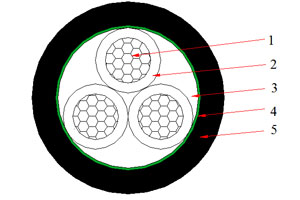 Cable NAYY de 0.6/1 kV (AL/PVC/PVC)