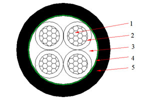 Cable NAYY de 0.6/1 kV (AL/PVC/PVC)