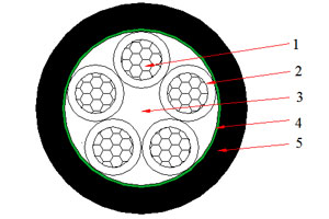 Cable NAYY de 0.6/1 kV (AL/PVC/PVC)