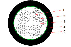 Cable NAYY de 0.6/1 kV (AL/PVC/PVC)