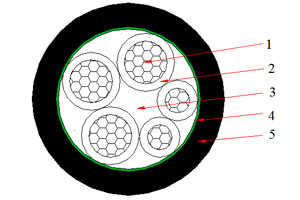 Cable NAYY de 0.6/1 kV (AL/PVC/PVC)