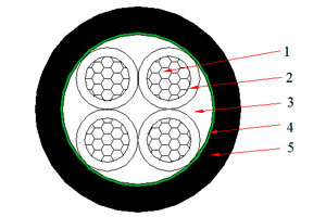 Cable NYY de 0.6/1 kV (CU/PVC/PVC)