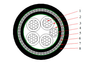 Cables N2XRY de 0.6/1 kV (CU/XLPE/SWA/PVC)