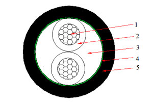 Cable N2XY 0.6/1 kV (CU/XLPE/PVC)