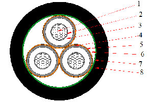 Cable Eléctrico con Tres Núcleos N2XSEY (CU/ XLPE/CTS/PVC)