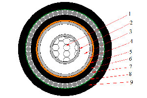 Cable Eléctrico de un Núcleo NA2XSRY (AL/XLPE/SWA/PVC)