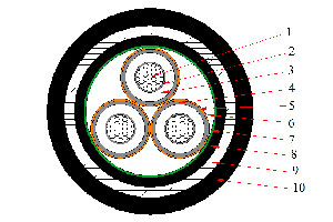 Cable Eléctrico de Tres Núcleos NA2XSEBY (AL/XLPE/STA/PVC)